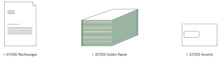 Papierlose Rechnung